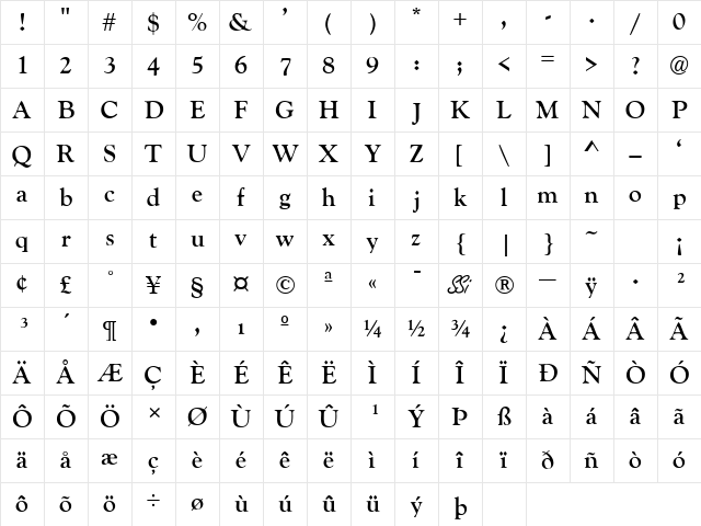 GoudyRetrospectiveSSK Bold Character Map
