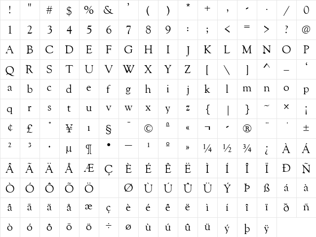 GoudyRetrospectiveSSK Regular Character Map