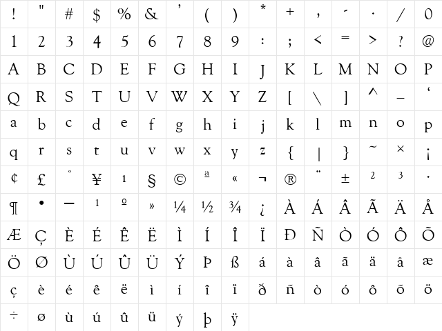 GoudyRetrospectiveSSK Regular Character Map