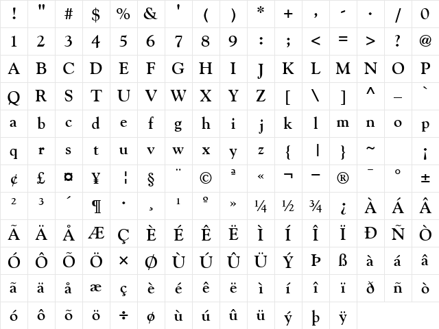 GoudySSK Bold Character Map