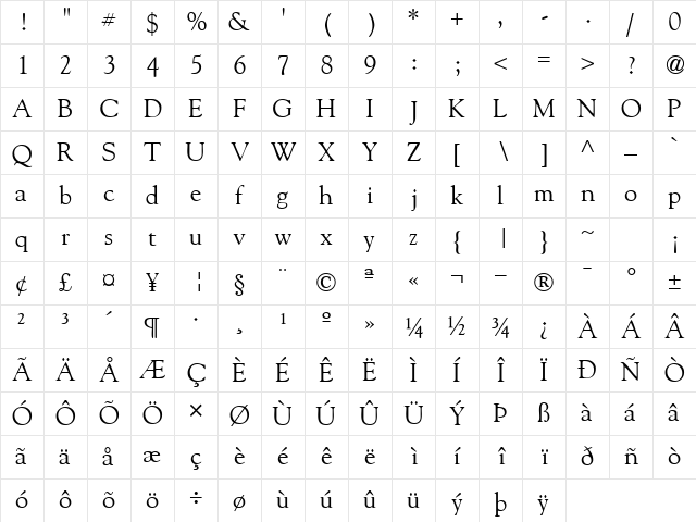 GoudySSK Regular Character Map