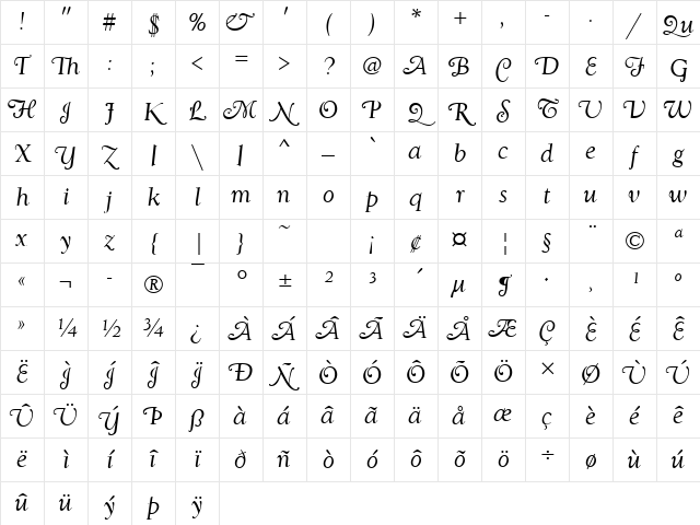 GoudySwaT Italic Character Map