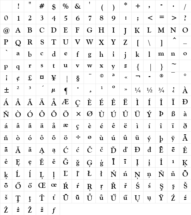 Goudy Old Style Bold Character Map Goudy Old Style Bold Character Map