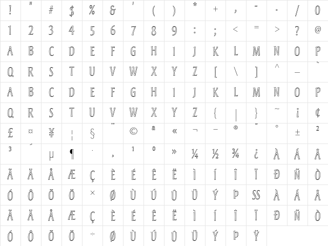 Andreas Roman Character Map
