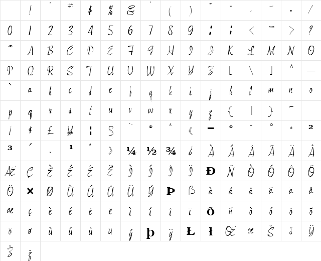 Gram Regular Character Map