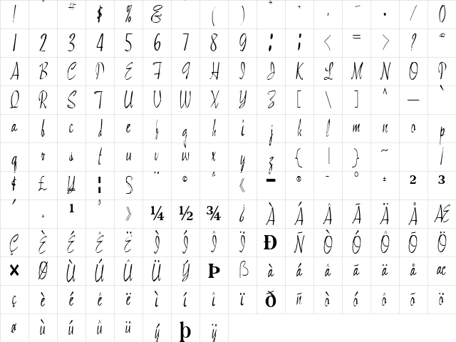 Gram Regular Character Map Gram Regular Character Map