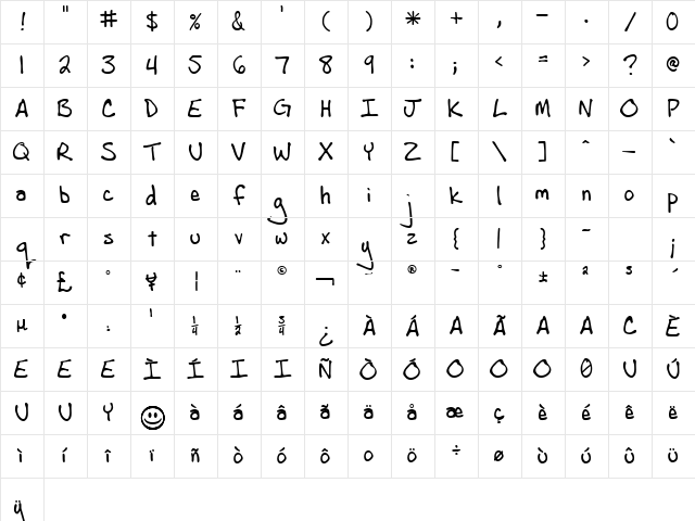 AndrewScript Regular Character Map