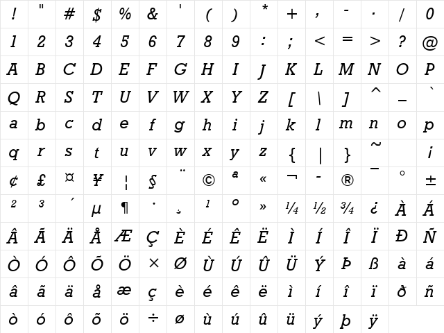 Granite Italic Character Map