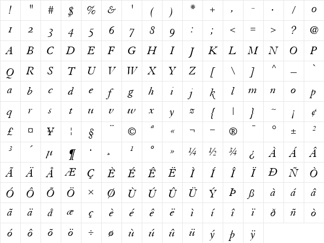 GranjonOldStyleFigures RomanItalic Character Map