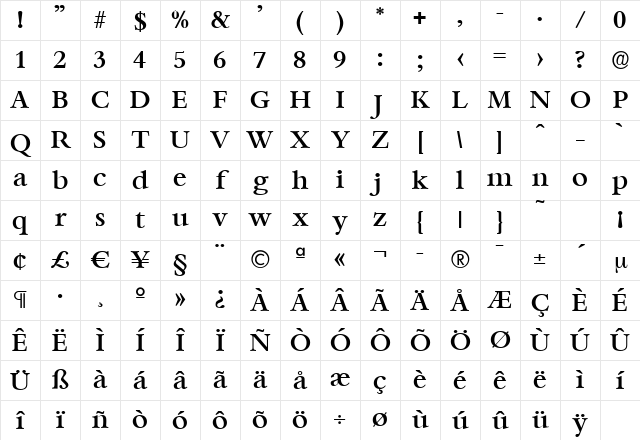 AndrewBecker-Medium Regular Character Map