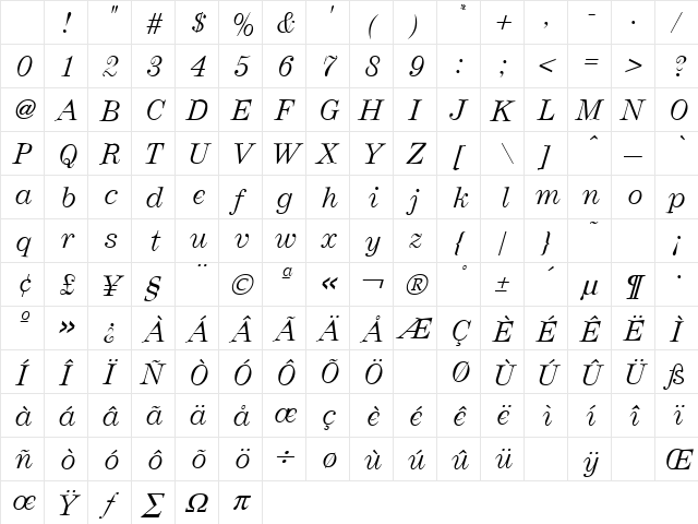 Andrich Minerva Italic Character Map