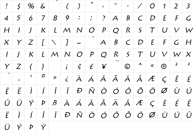 Greece Oblique Character Map