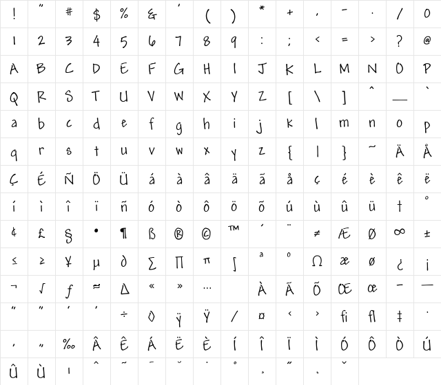 Andy Roman Character Map