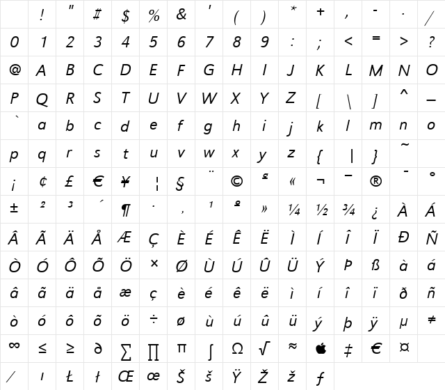 URWGrotesk Italic Character Map URWGrotesk Italic Character Map