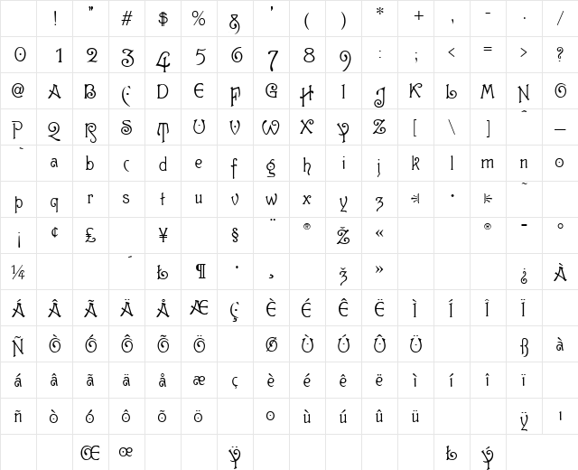 Gutenberg Medium Character Map Gutenberg Medium Character Map