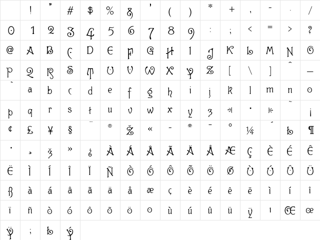 Gutenberg Regular Character Map