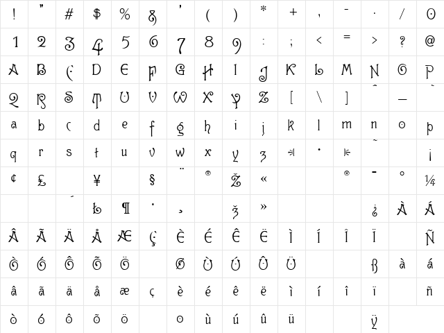Gutenberg Medium Character Map Gutenberg Medium Character Map