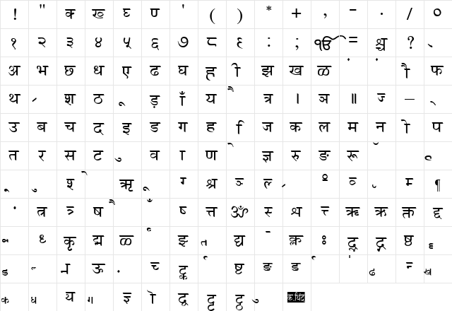 GurbaniHindi Regular Character Map