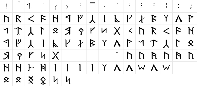 Angerthas Normal Character Map