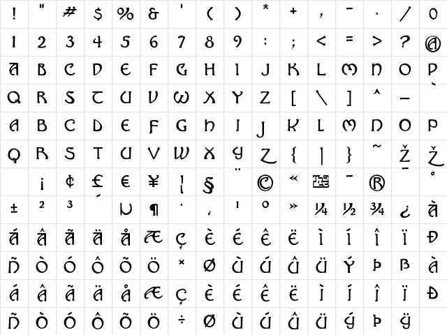 Hadley Regular Character Map