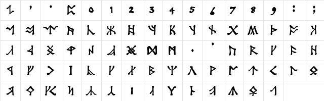 Angerthas Normal Character Map