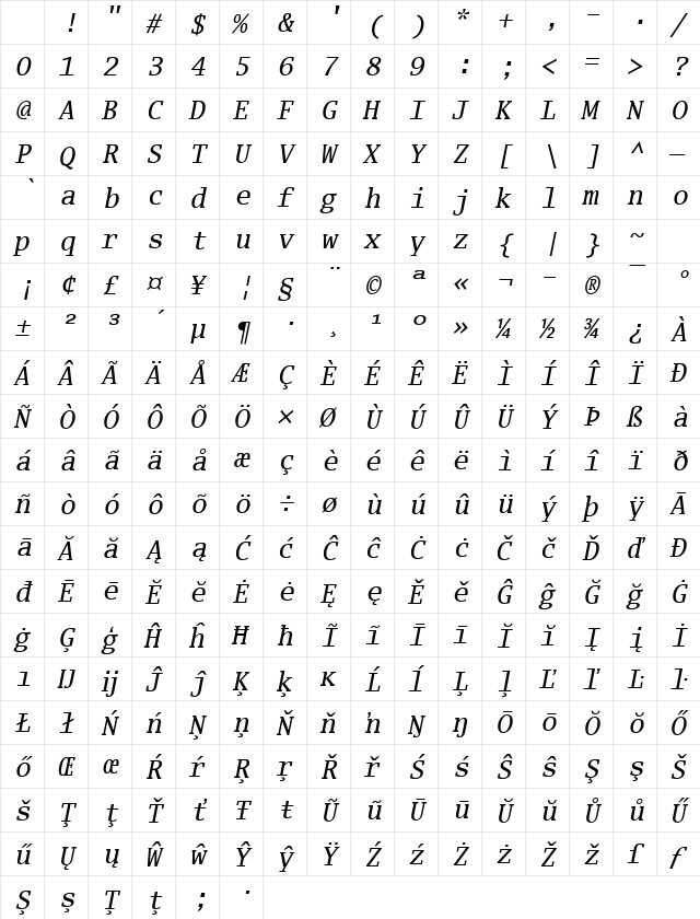 Luxi Mono Oblique Character Map