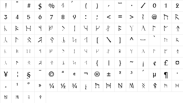 Angerthas Moria Normal Character Map
