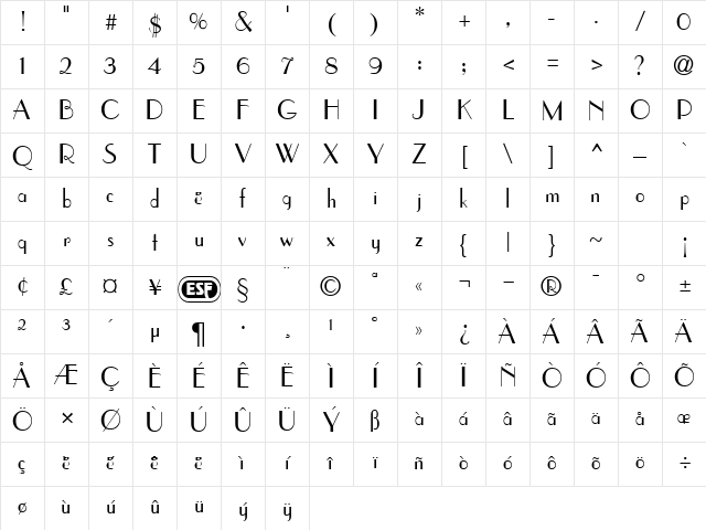 Hafnium Normal Character Map