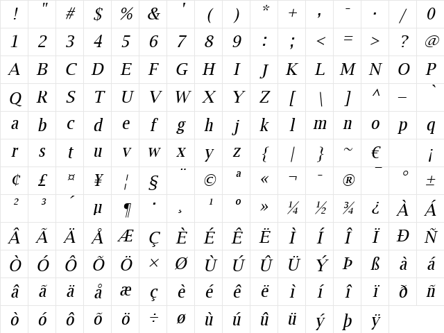 Luxi Serif Oblique Character Map
