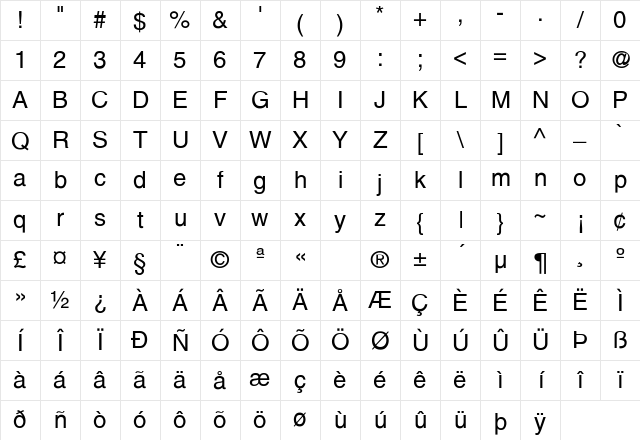 Halvorson Regular Character Map