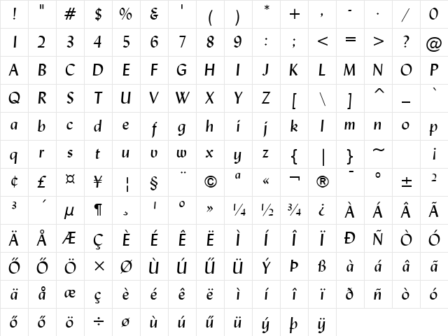 Lydian HU Italic Character Map