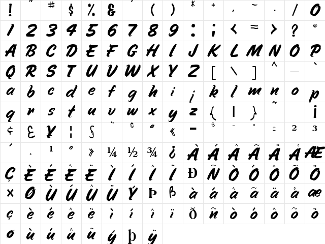 Handy Regular Character Map