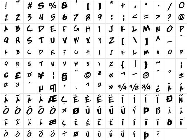 Hardly Regular Character Map