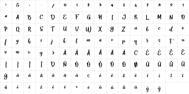 harley harley Character Map