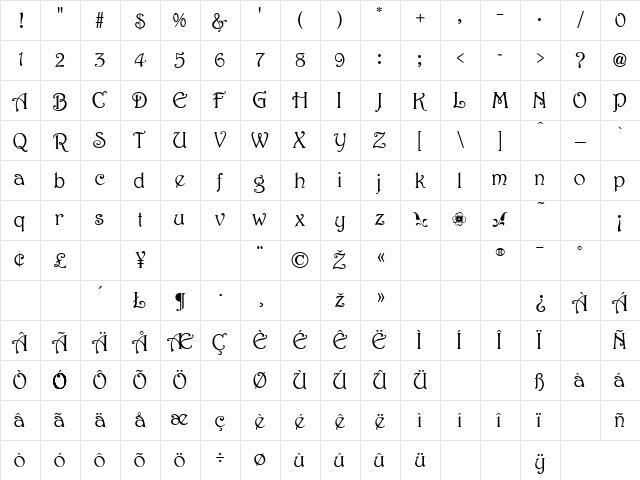 Harrington Normal Character Map Harrington Normal Character Map