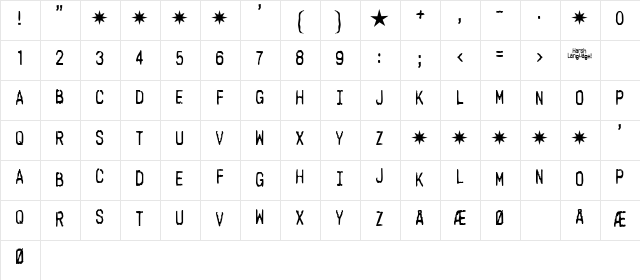 Harsh language AC Regular Character Map