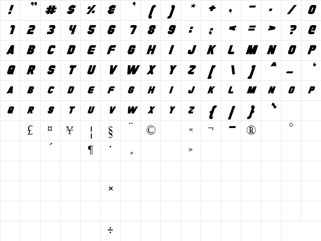 Hauser Regular Character Map