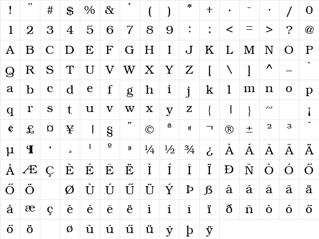 HBrooklyn Normal Character Map HBrooklyn Normal Character Map