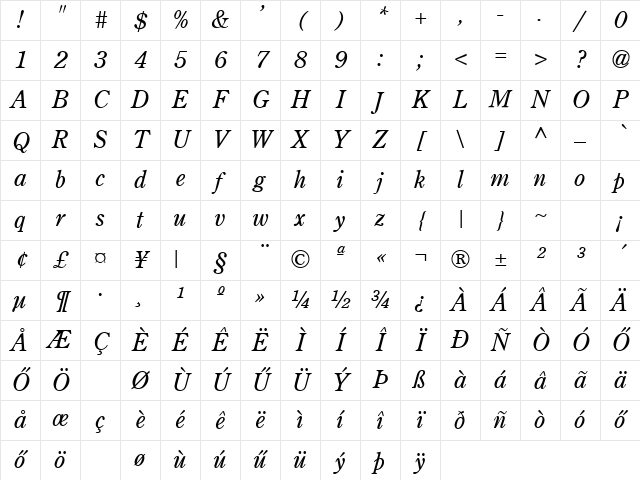HCenturionOld Italic Character Map