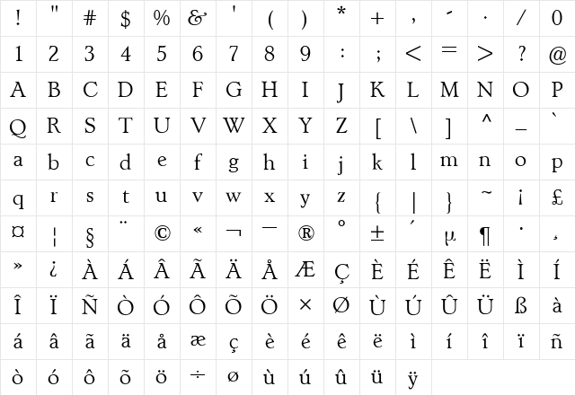 Lynton BQ Regular Character Map