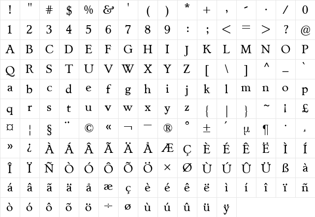 Lynton BQ Regular Character Map