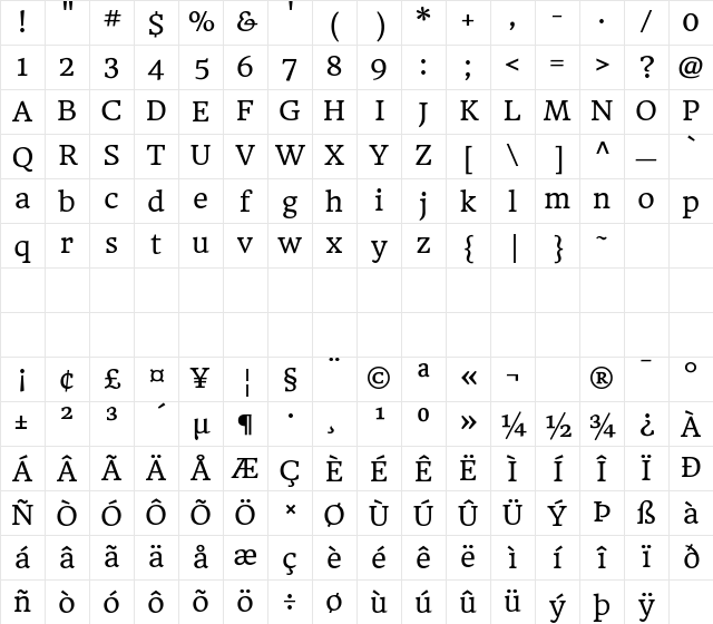 HeadlandOne Regular Character Map