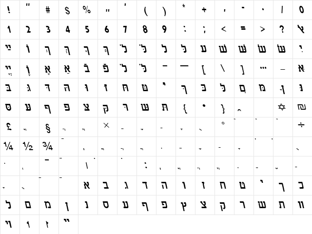 HebrewAaronSSK Italic Character Map