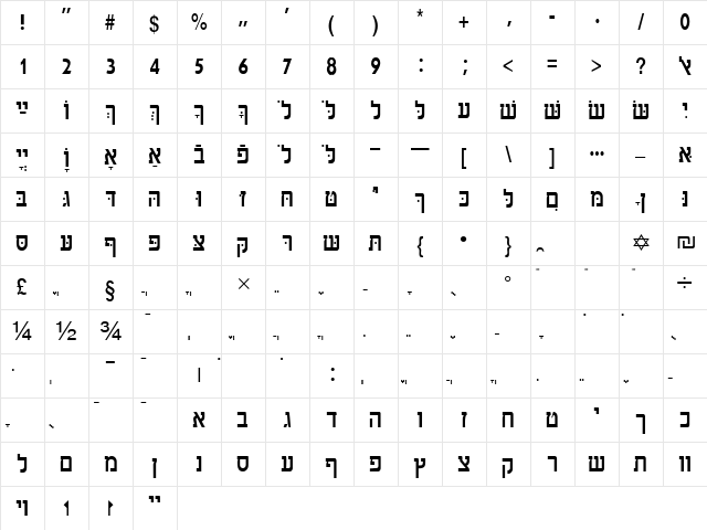 HebrewAaronSSK Regular Character Map