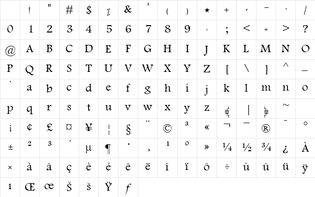 M Unicode Noora Regular Character Map