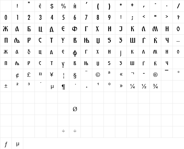 Macedonian Ancient Regular Character Map