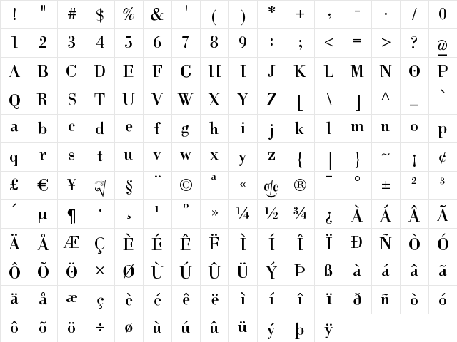 HelpUsGiambattista Regular Character Map