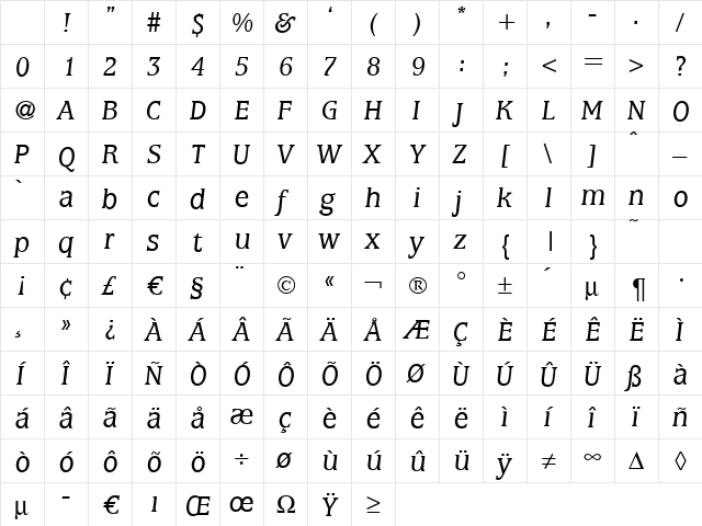 M650-Roman Italic Character Map