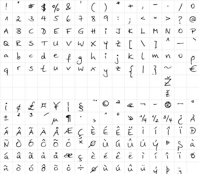 AnkeHand Regular Character Map