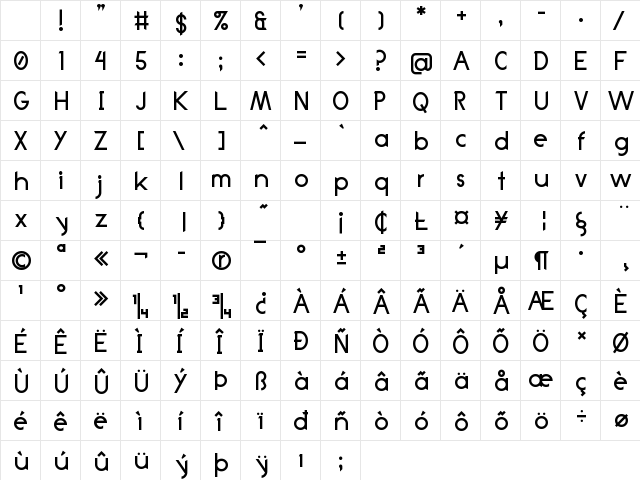 Anklada? Regular Character Map Anklada? Regular Character Map
